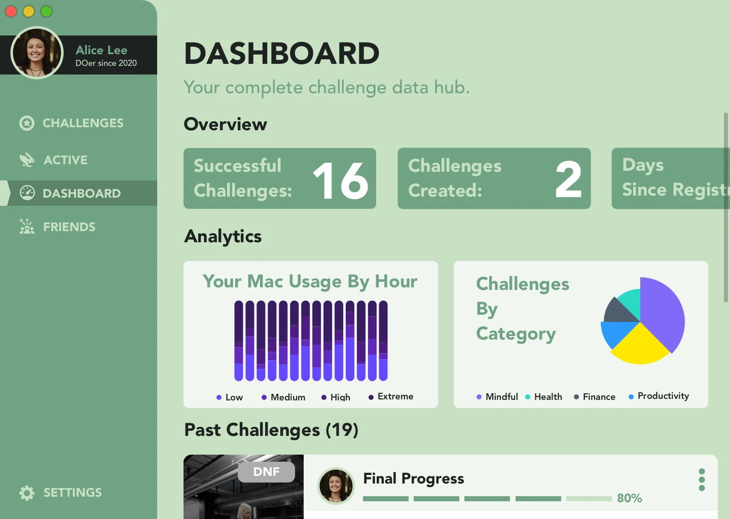 DOer Dashboard showing challenge analytics: 16 successful challenges, Mac usage by hour, and challenges by category