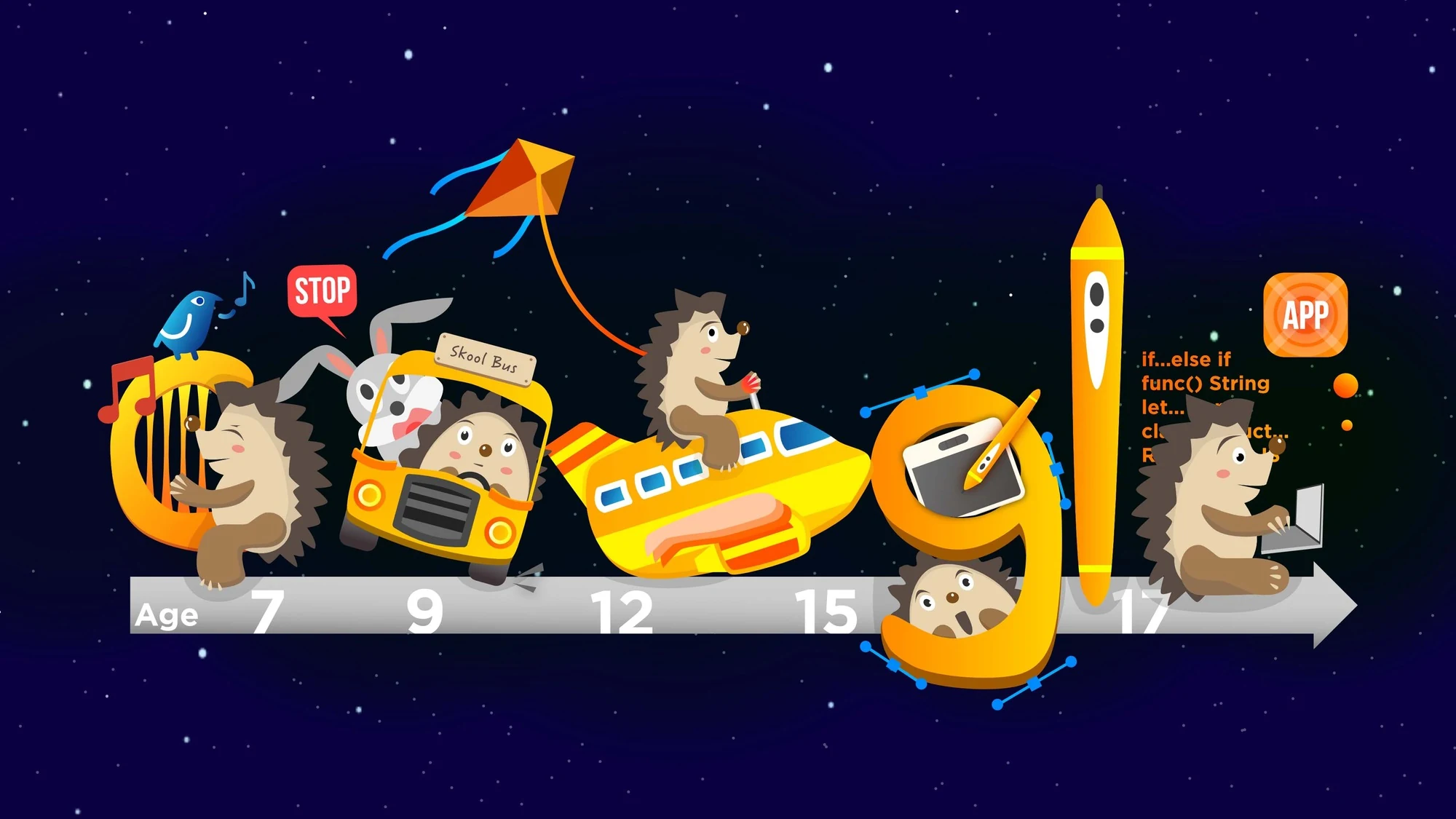 Illustrated timeline of hedgehogs at ages 7, 9, 12, 15, and 17, marking stages of growing up