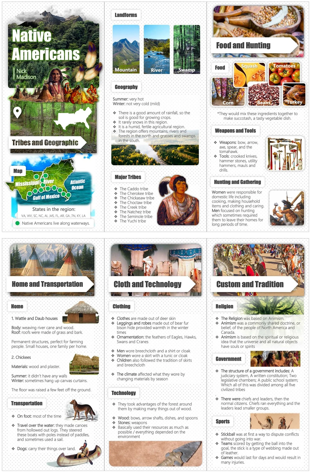 Native Americans infographic poster covering geography, tribes, food, housing, clothing, and traditions