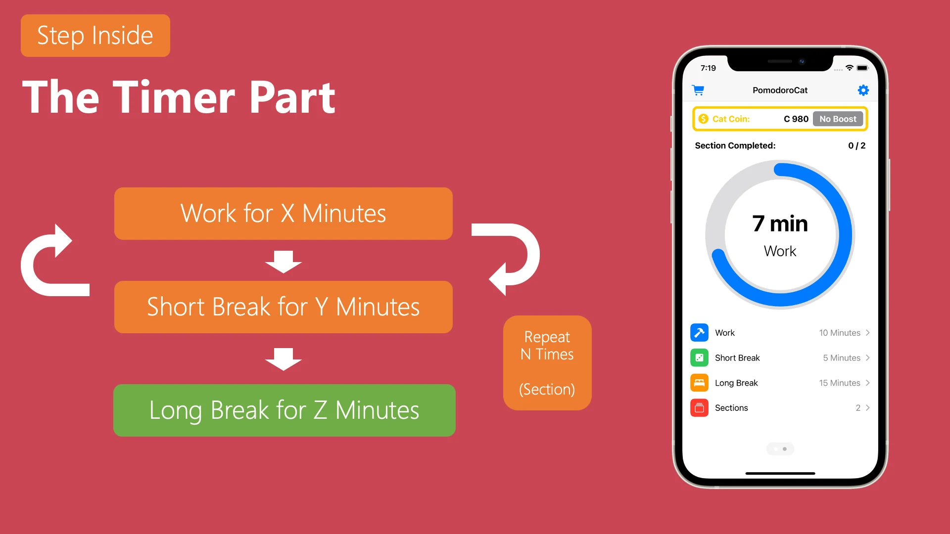 PomodoroCat timer counting down 7 minutes of work, next to the work-and-break cycle diagram