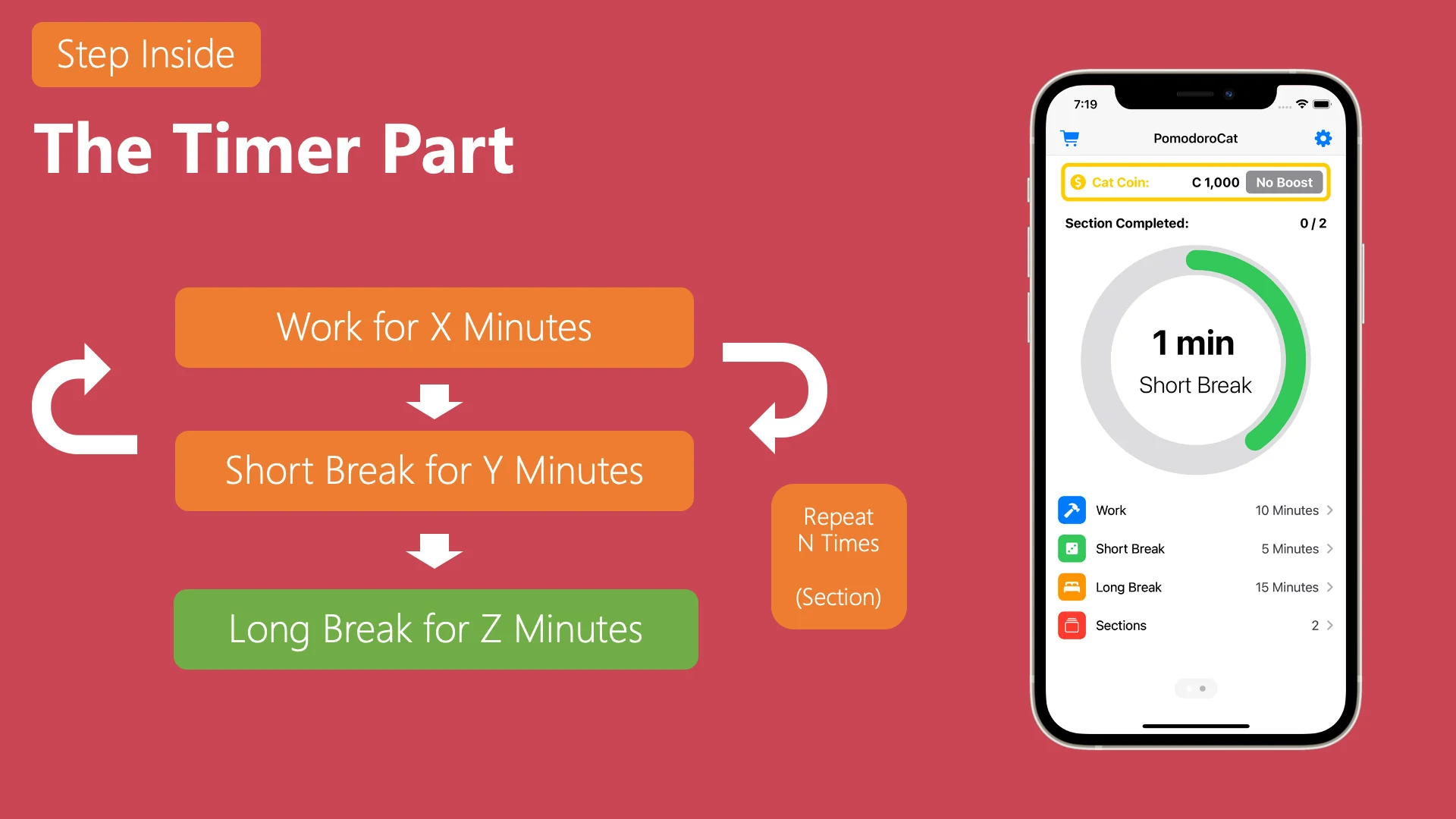 PomodoroCat timer showing a 1 minute short break, next to the work-and-break cycle diagram