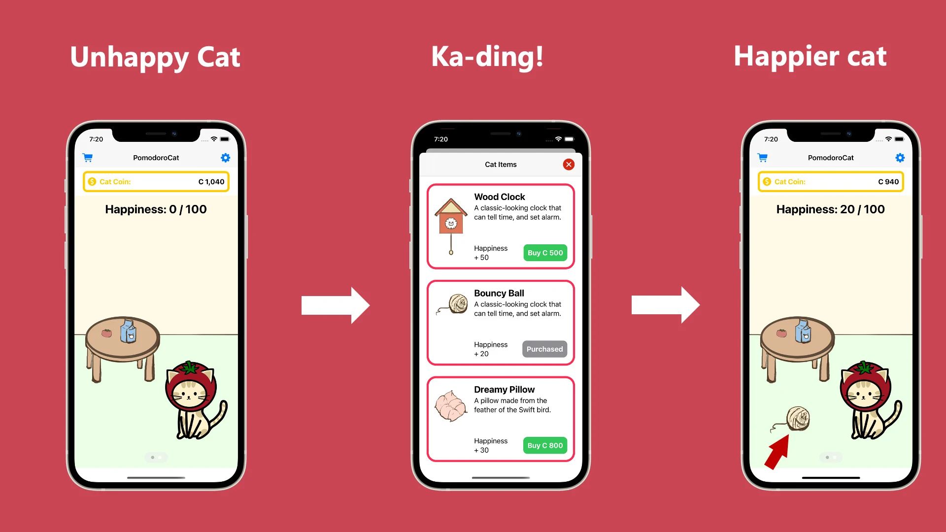 Three PomodoroCat screens showing an unhappy cat, a toy purchase, and the cat's happiness rising to 20 out of 100