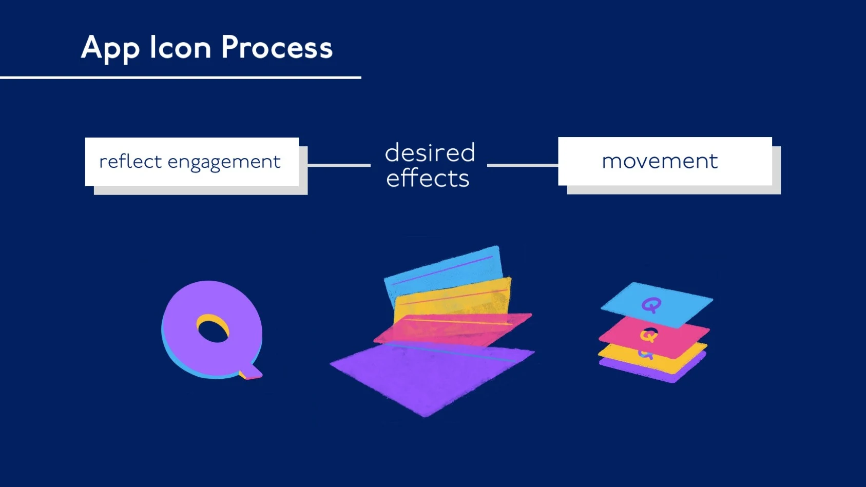App icon process slide, moving from reflecting engagement to conveying movement